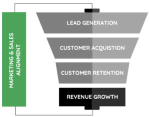 marketing-and-sales-alignment